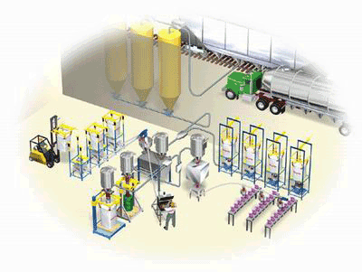 Bulk Equipment Handling