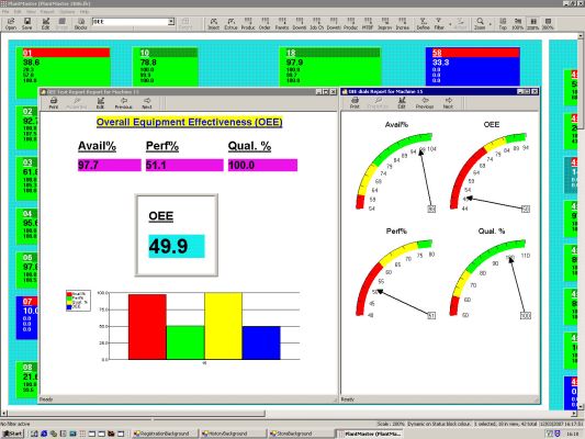 OEE Performance Report - PlantMaster from BMS Vision