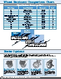 Wheel Hardness Comparison Chart