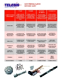 Telesis Laser Marker Selection Guide - 2013