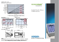 Verderflex® Scientific