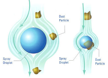 Dust Suppression Systems