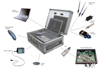 Dynamic Weld Monitoring System