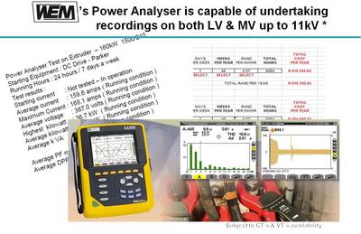 Power Analysis Reporting