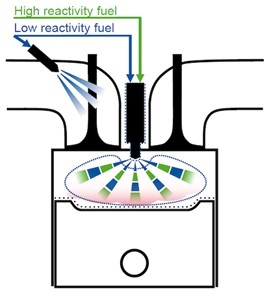 Next Generation Biofuels for Sustainable Transportation