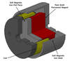 Moving Magnet Voice Coil Actuators Offer Controllable Movement for High Duty Cycle Applications